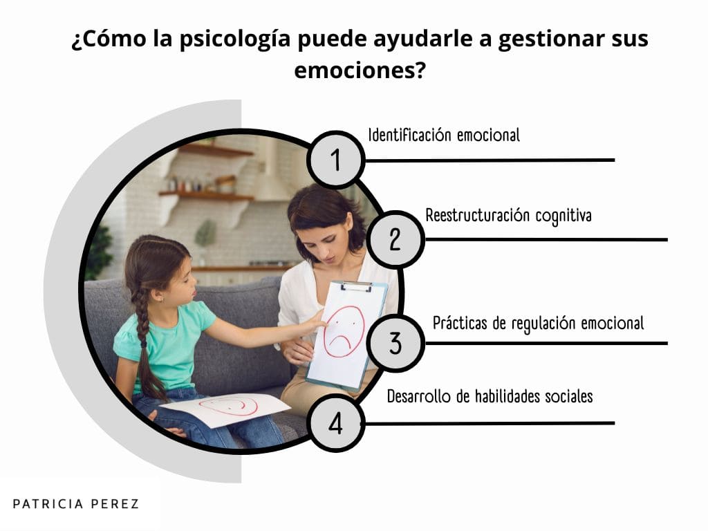 4 puntos de Co?mo la psicologi?a puede ayudarle a controlar sus emociones